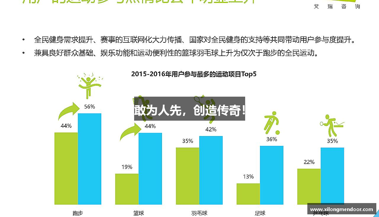 敢为人先，创造传奇！